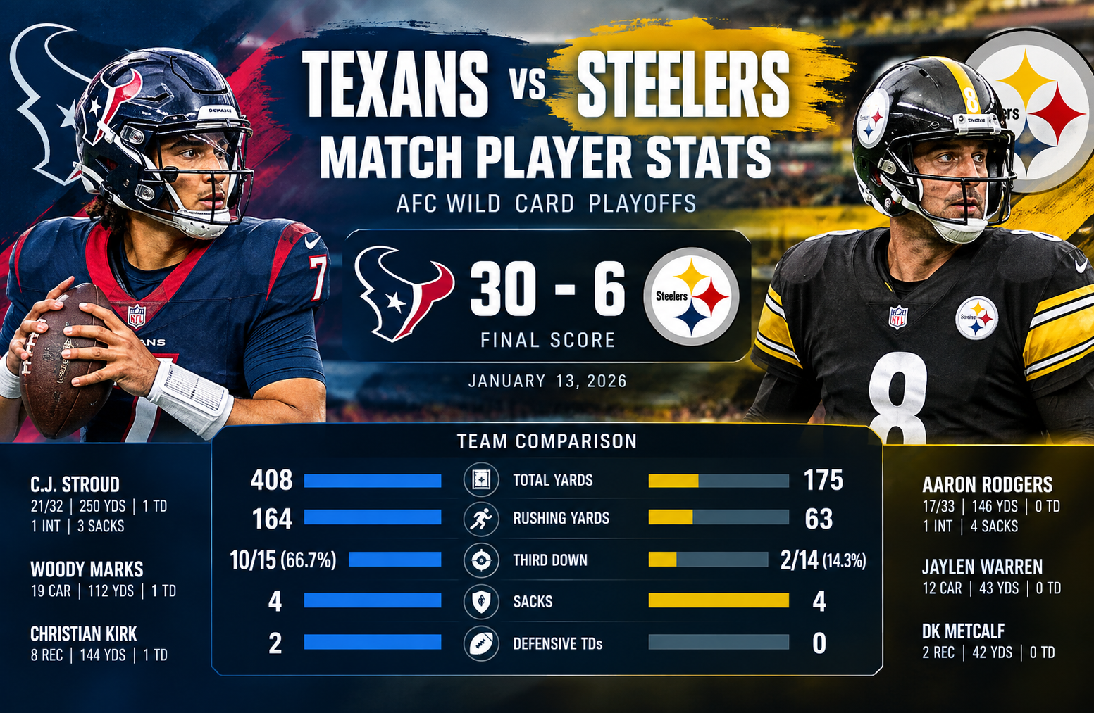 texans vs pittsburgh steelers match player stats