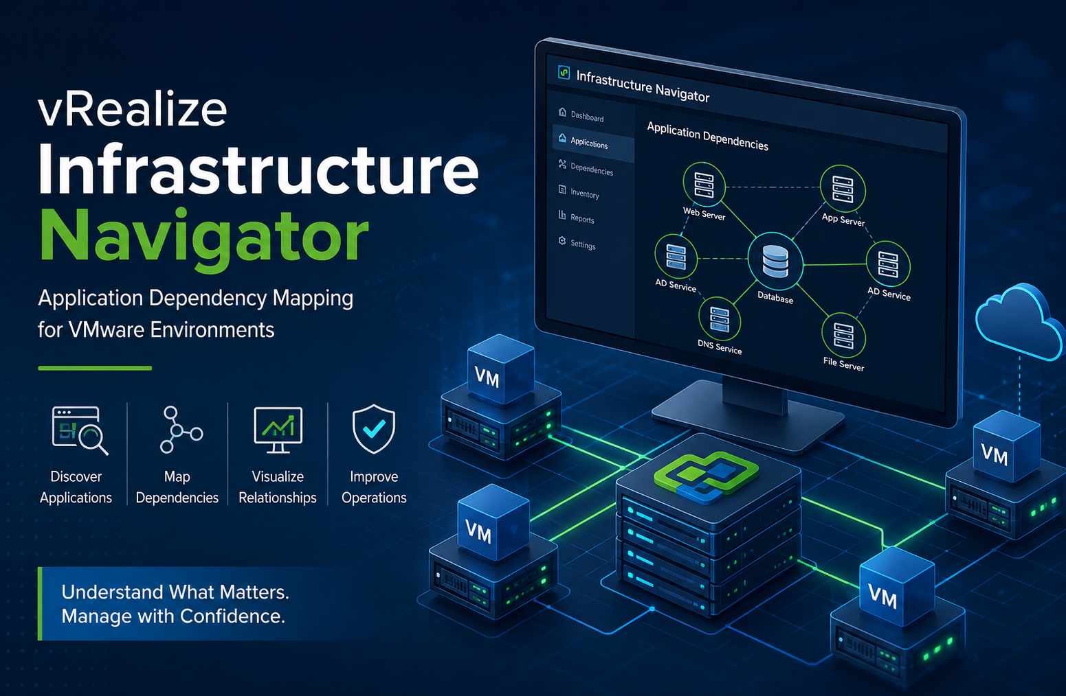 vRealize Infrastructure Navigator: Complete Guide